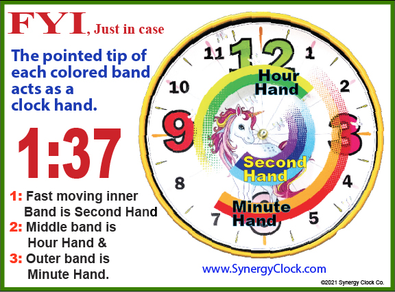 My Unicorn Clock explanatory poster showing how the rotating colored bands function as the hour, minute, and second hands.